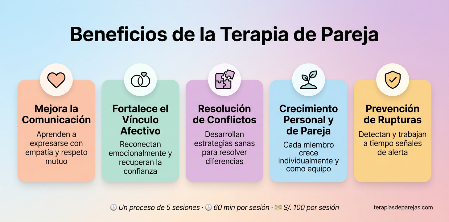 Terapia de pareja, muchos beneficios para la pareja